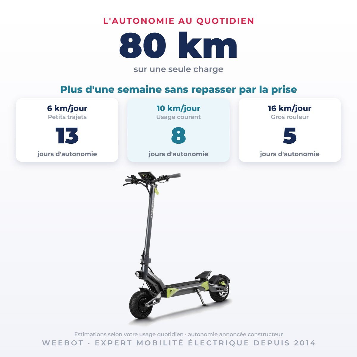 Trottinette Électrique Langfeite Roadster GT