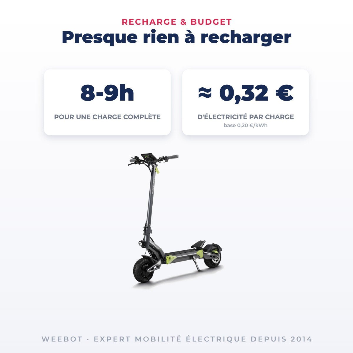 Trottinette Électrique Langfeite Roadster GT